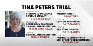 County Clerk Tina Peters Convicted in 7 of 10 Counts in Election Interference Trial. Credit Next 9News